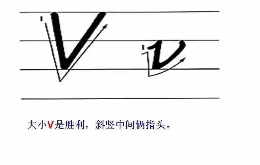 语文字母表大小写的正确书写格式，26个字母书写顺序笔画