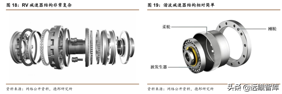 傲博（工业机器人行业）