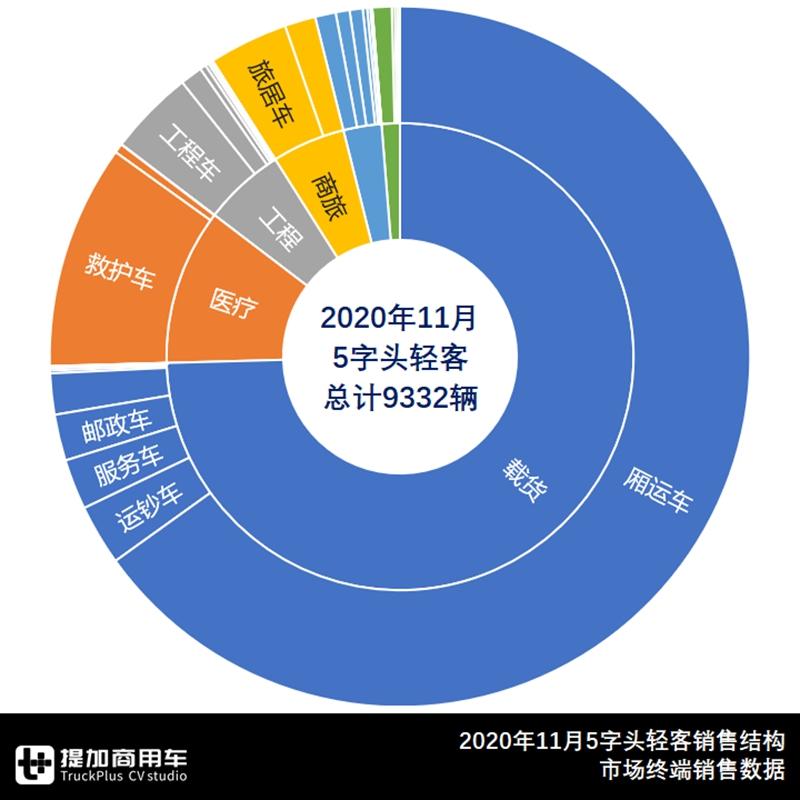 深圳江铃汽车（江铃稳夺欧系轻客第一）