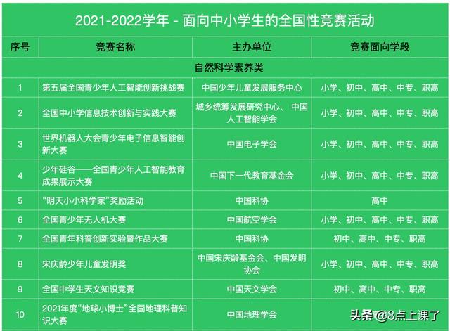 书法考级证书有用吗，书法考级的好处（从教育部公示的竞赛名单中一探究竟）