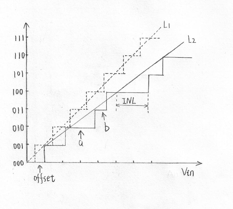 单片机adc转换 单片机外围模块漫谈之二，如何提高ADC转换精度