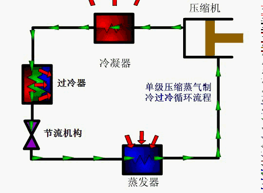 空调制冷系统的组成结构图，35张高清动图告诉你