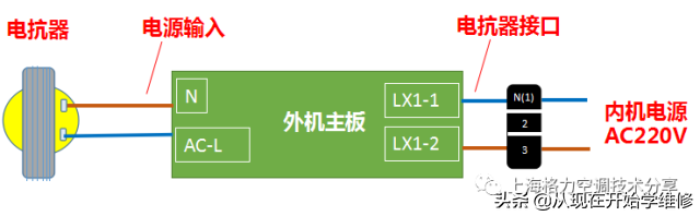 e6是什么故障，e6壁挂炉故障代码是什么（家用空调“E6”故障怎么维修）