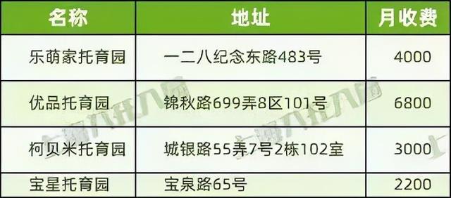 上海37家托儿所大盘点，上海托儿所（2021上海16区326所托育机构名单出炉）