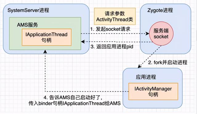 安卓手机如何打开.do文件，安卓手机如何打开do文件视频讲解（搞懂Android应用启动过程）