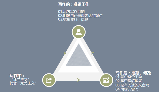 每次发邮件，总是不知道说什么？这三个写作技巧，你知道吗