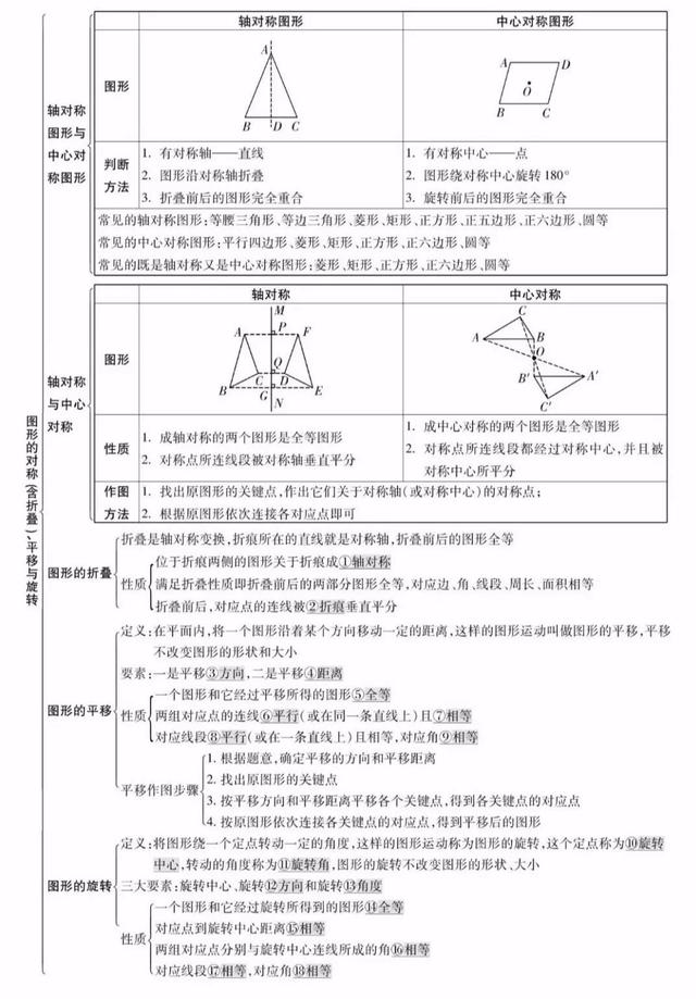 平面直角坐标系思维导图，初中数学思维导图36张（全年级26个专题知识点思维导图）