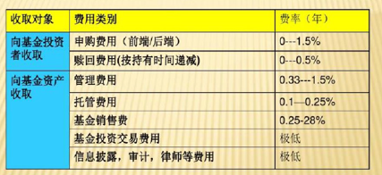 如何選擇基金進(jìn)行投資，如何選擇基金進(jìn)行投資,需要從幾方面進(jìn)行考量-？