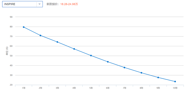 东风本田英诗派，本田英诗派的发动机跟雅阁一样吗（深度体验INSPIRE混动车型）