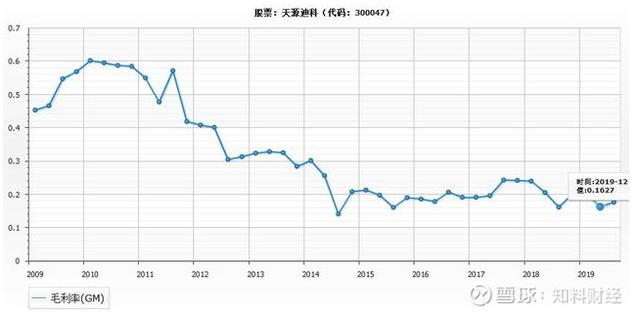 星网锐捷股票（全方位透视星网锐捷、天源迪科的投资价值）