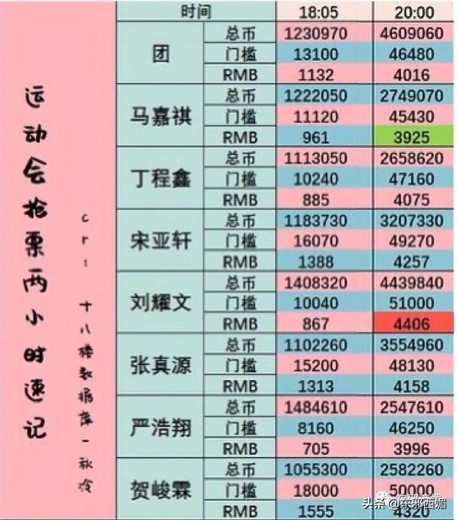时代峰峻在哪里，时代峰峻在哪买周边（旗下养成系为何如此火爆）