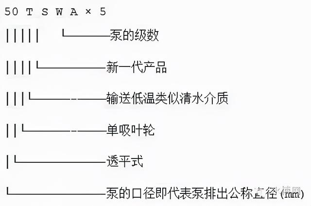 冷冻水泵的选型参数，什么是冷却塔（转载--泵的型号释义）