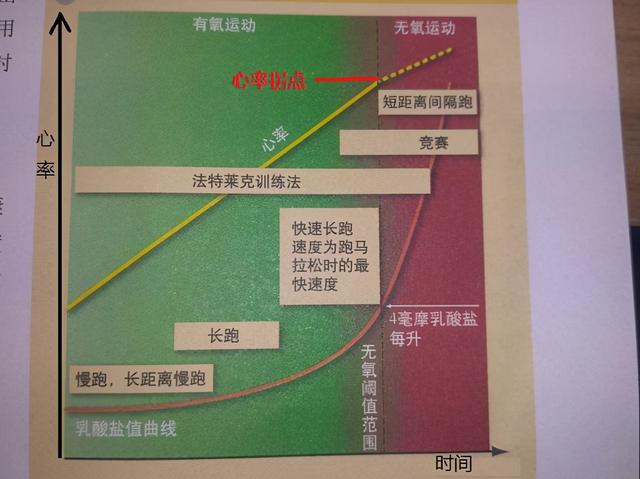 有氧运动心率一般保持在多少左右为最佳，有氧运动时心率多少最好（心率与运动强度的关系）