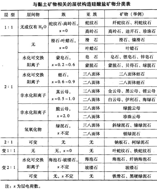 粘土矿物的性质和用途详情介绍，粘土主要矿物（什么是黏土矿物）