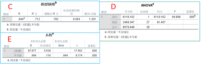 spss线性回归，spss怎么进行多元回归预测（回归分析 之 一元线性回归）