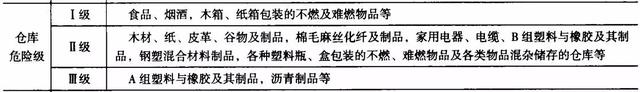 火灾延续时间记忆口诀是什么，火灾延续时间按6小时计算（火灾​危险等级易记口诀已整好）