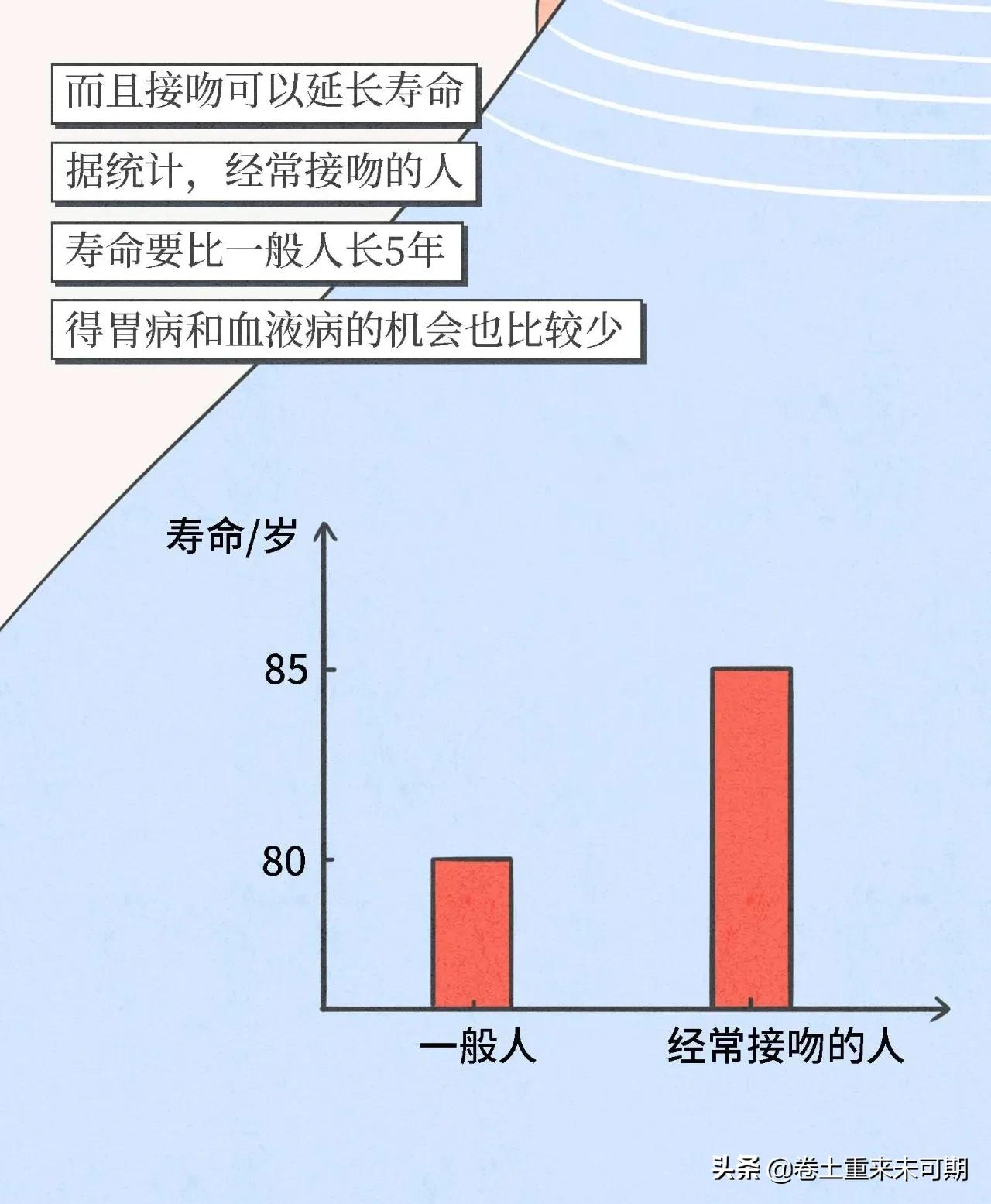 第一次接吻男生就伸舌头说明什么，男生接吻时伸出了舌头说明什么（为什么男生接吻喜欢伸舌头）