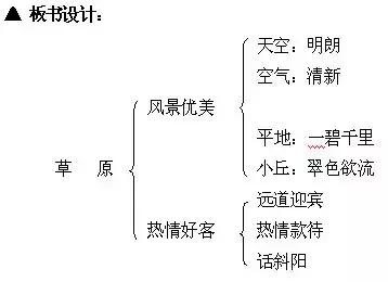 奇丽的近义词是什么，大家可以了解一下（人教版语文五年级下册1、草原）