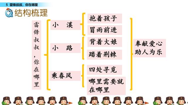 填词语“冒着（）”，冒着的意思是什么（部编版二年级下册语文第5课《雷锋叔叔）