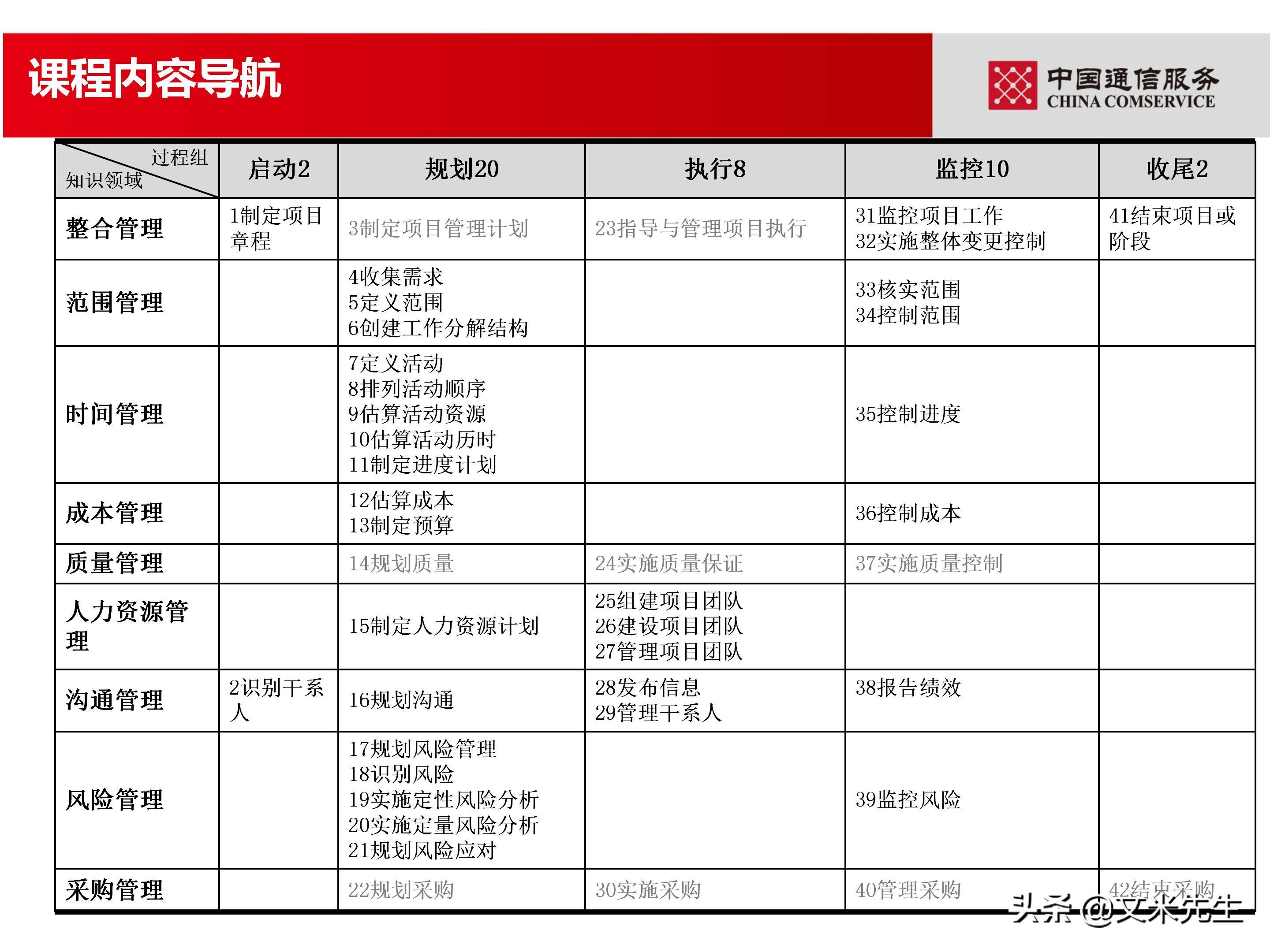 培训经理认证（国企项目管理如何培训）