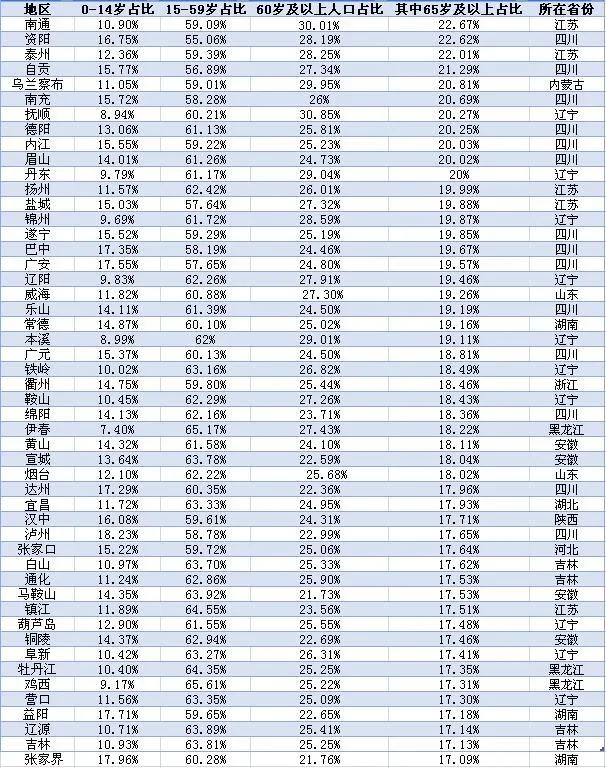 aged和aging区别，ageing和aging区别（该如何解决失能老年人护理难题）