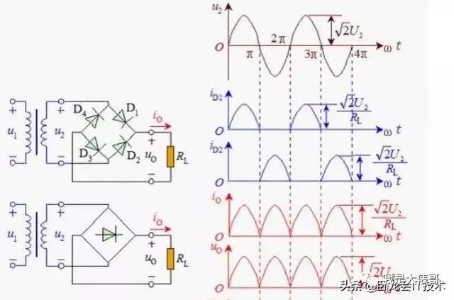 为什么fx连续f0就等于0（电阻、电容、电感、二极管、三极管、场效应管电路知识）