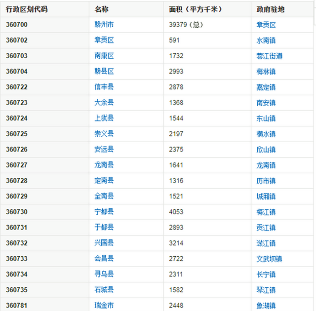 赣州市管辖哪几个县市，江西省赣州市最新行政区划