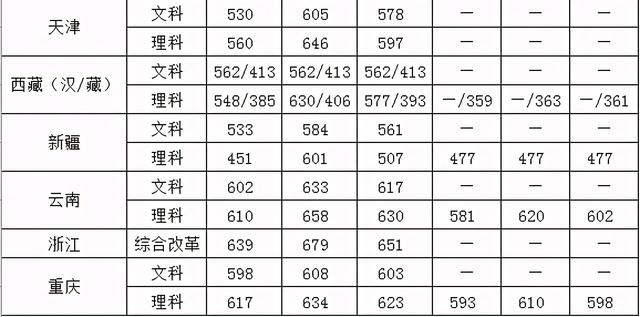 中国人名公安大学，中国人民公安大学怎么样（中国人民公安大学2021年本科招生计划公布）