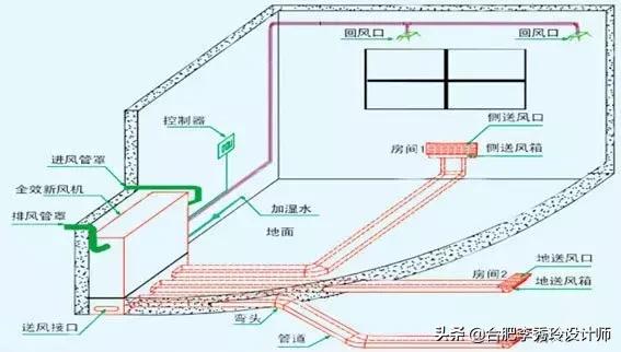 新风系统的作用与功能，新风系统的作用与功能有必要安吗