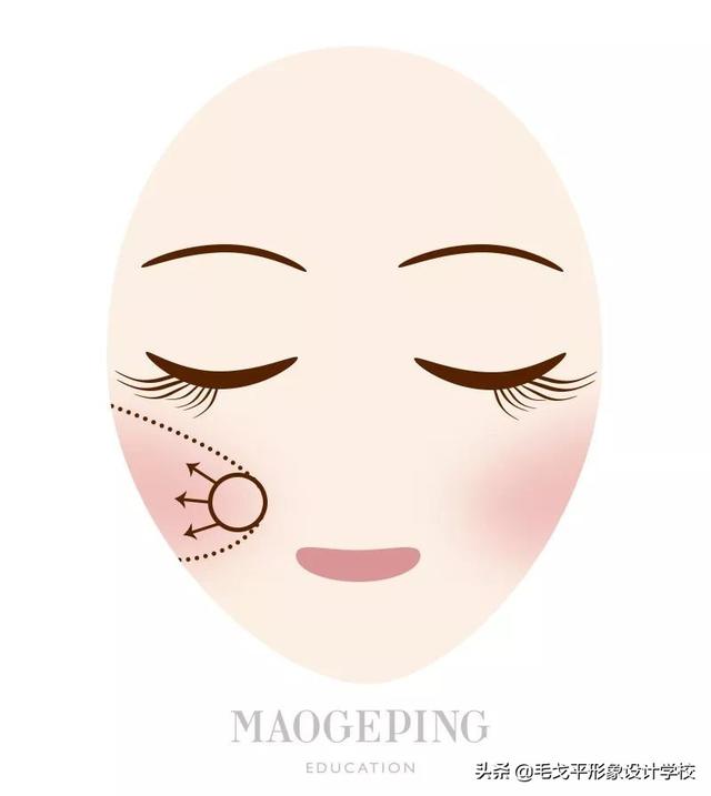 腮红的技巧与颜色选择，腮红的技巧与颜色选择图（这才是腮红的正确打开方式）