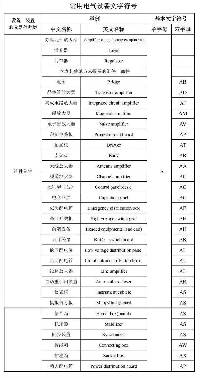 建筑施工图纸怎么看，教你一招看懂建筑施工图纸（如何快速看懂建筑施工图纸）