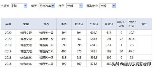 湖北师范大学分数线，2022年湖北师范大学在贵州的录取分数线是多少（湖北师范大学2020年录取分数线）