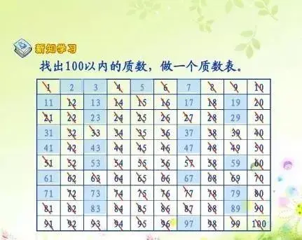 质数表100以内（如何巧记100以内的质数）