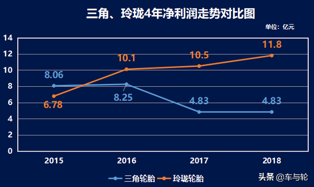 三角轮胎怎么样，三角轮胎质量怎么样（掉队的三角轮胎）
