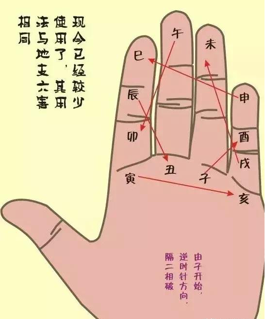 八字基础知识全集，<易学爱好者3天必须吃透的基础>