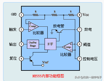 ne555工作原理，ne555工作原理pwm（芯片圈的不老女神——NE555）