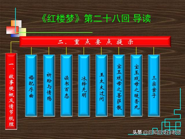 红楼梦28回概括，红楼梦第28回概括（《红楼梦》分回导读—第二十八回）