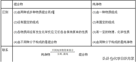 氧化物的概念是什么，百分之70学生忘记的内容