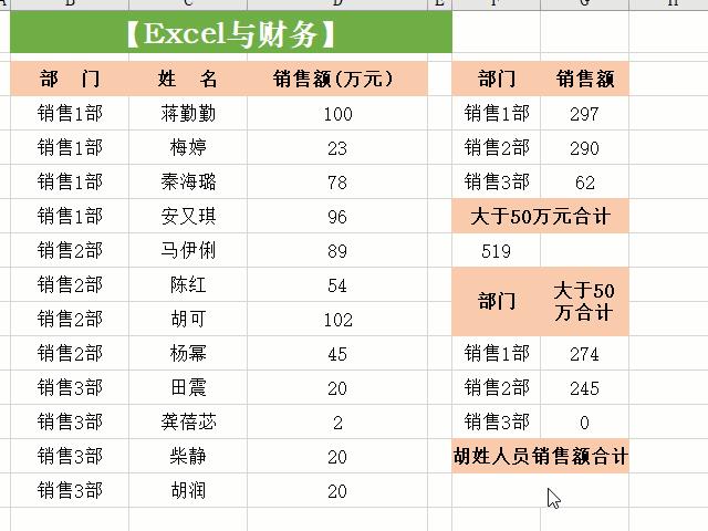 sumifs函数的使用方法及实例（关于sumifs定位横向和竖向条件）