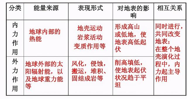 地垒是什么意思，<云南洱海、断块山、地球的内力与外力>