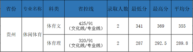 电子科技大学成都学院是公办还是民办，电子科技大学成都学院怎么样好吗（电子科技大学成都学院2021年最新录取进度公布）