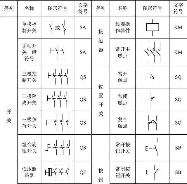 各种开关电路符号，先认识这些电气符号⭕⭕⭕