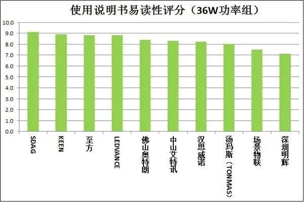 闻了紫外线灯后的气味的危害，紫外线灯对人体的危害（20款紫外杀菌灯测评）