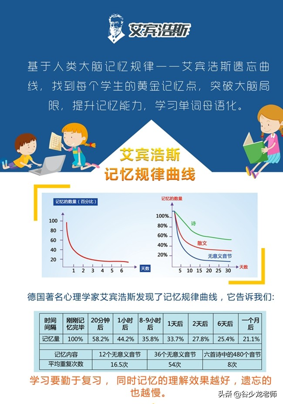 温故而知新是什么意思，温故而知新故是什么意思（记忆力的法则其实很简单）