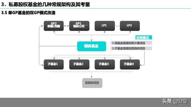 私募基金运营做什么，私募基金运营做什么的？