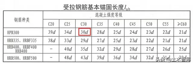 length是什么意思，LabE到现在你还傻傻分不清楚吗