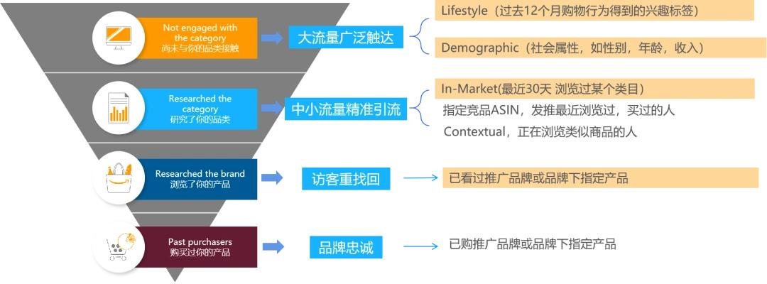 站外引流怎么做（各种站外引流方式及攻略一览）