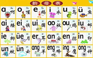 扎小辫读音是za还是zha，扎小辫读音（孩子记熟了对学习很有帮助）