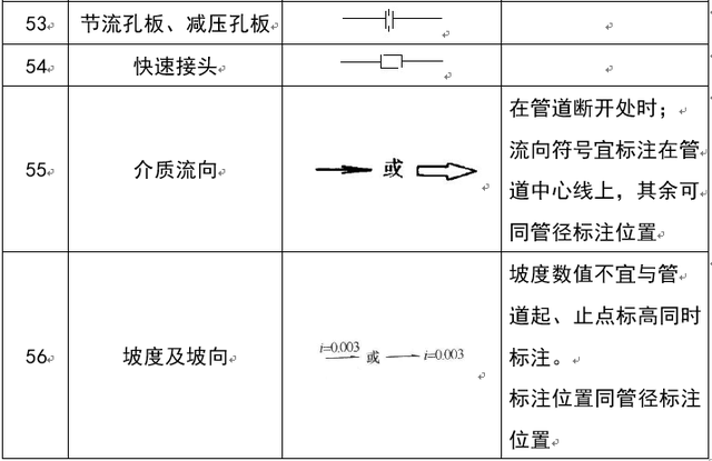 暖通阀门图例大全，暖通空调图例符号大全