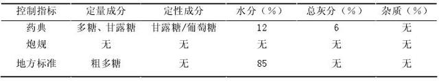 青钱柳茶如何鉴别好坏，青钱柳茶长什么样（药用铁皮石斛质量评价）